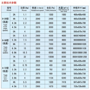 高、低壓風機